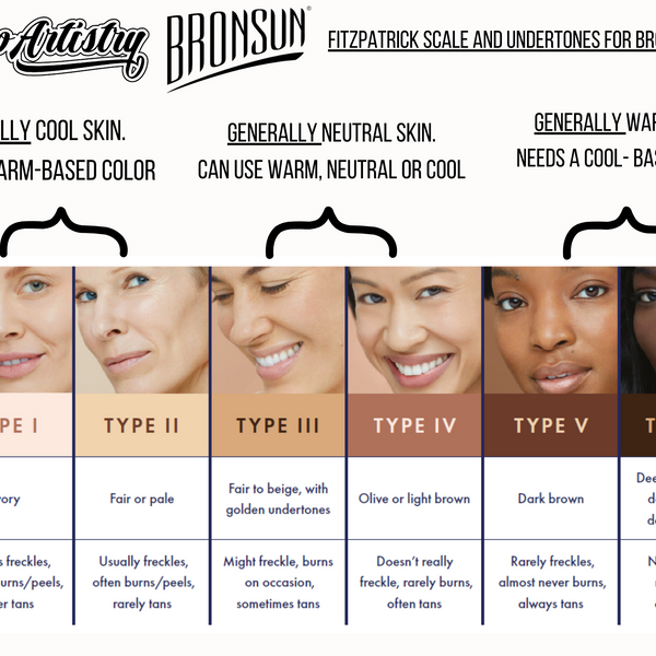 MicroArtistry Fitzpatrick UNDERTONES for Bronsun Dye