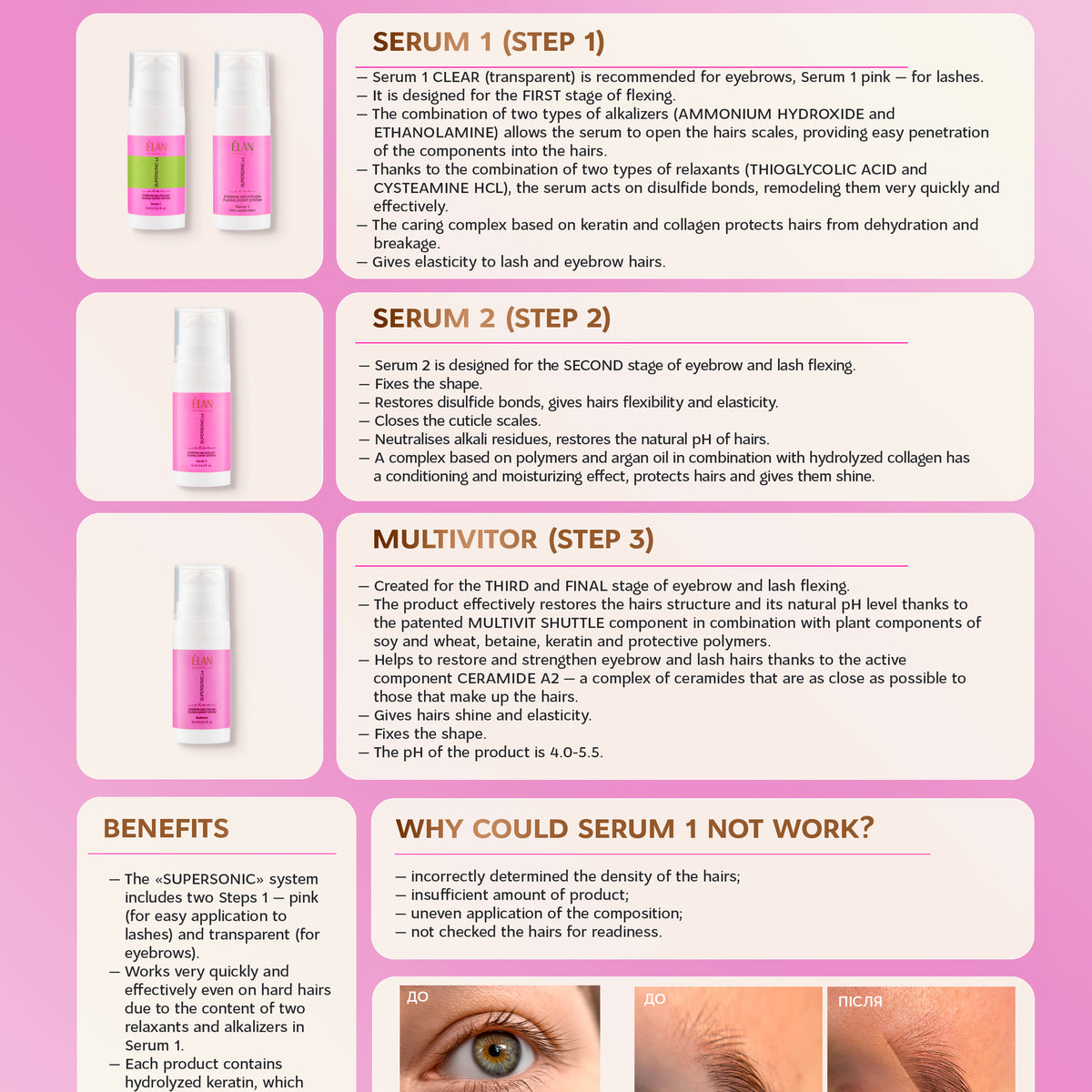 Elan SUPERSONIC 2.0 Lamination (Serum 1 Clear)